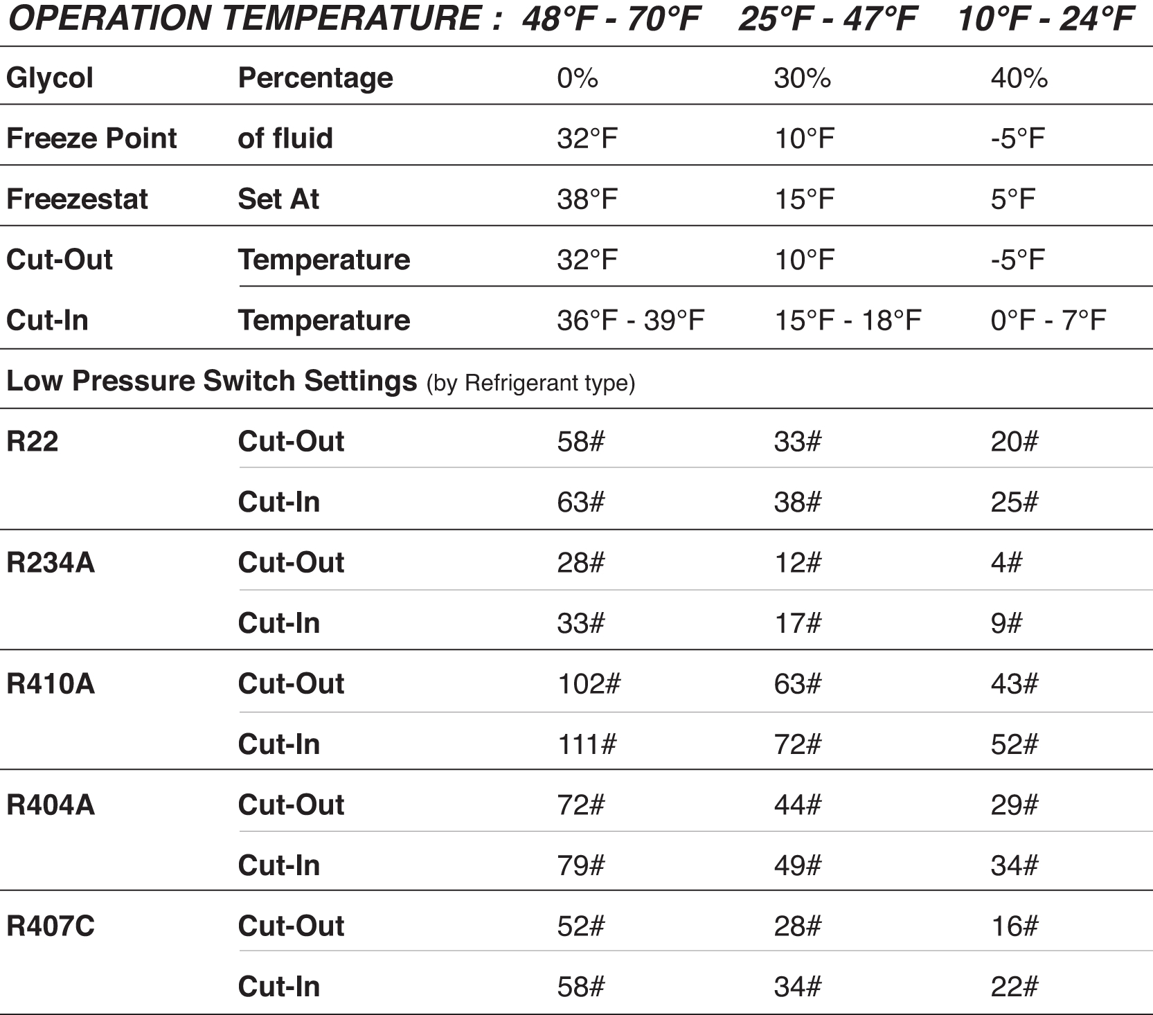 Refrigeration: Pressure Switch Settings Refrigeration